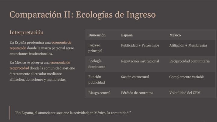 DIFERENCIAS SUTILES EN USO DE REDES SOCIALES EN MÉXICO Y ESPAÑA