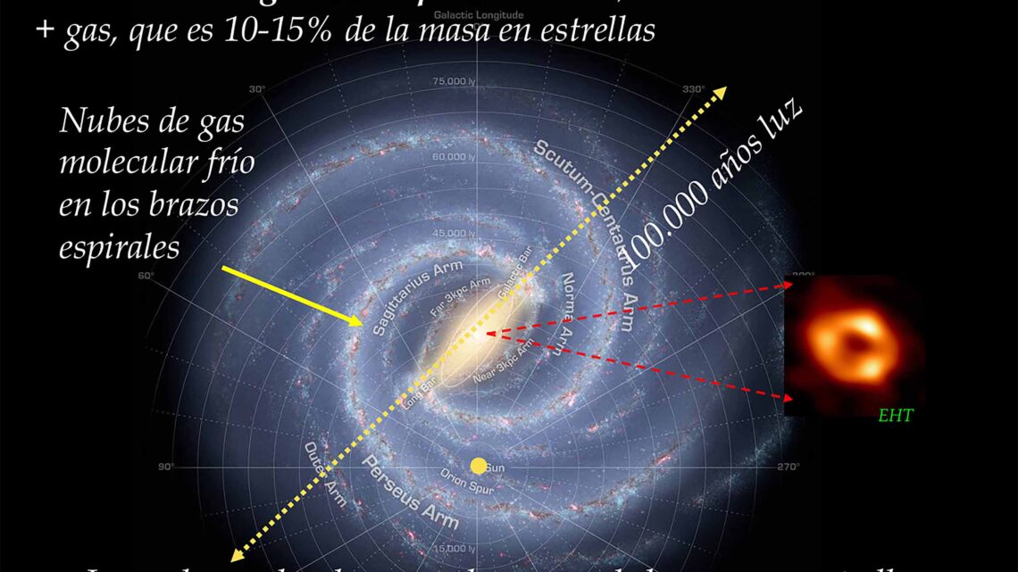 NINGUNA ARQUITECTURA DE LOS SISTEMAS PLANETARIOS ES COMO NUESTRO SISTEMA SOLAR