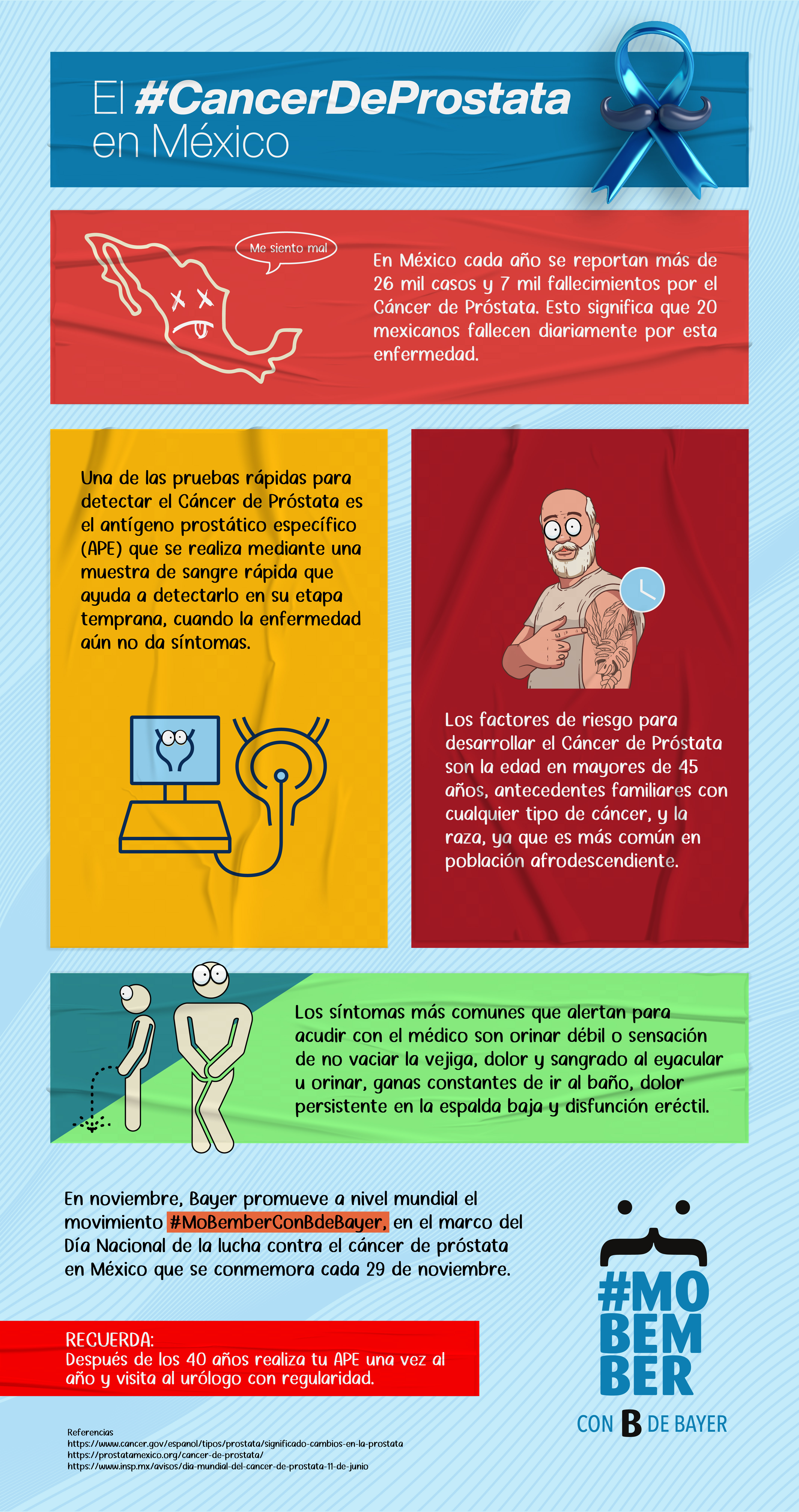 QUE REVISEN TU PRÓSTATA